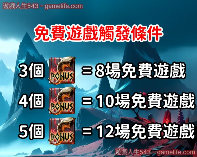 免費遊戲觸發機制