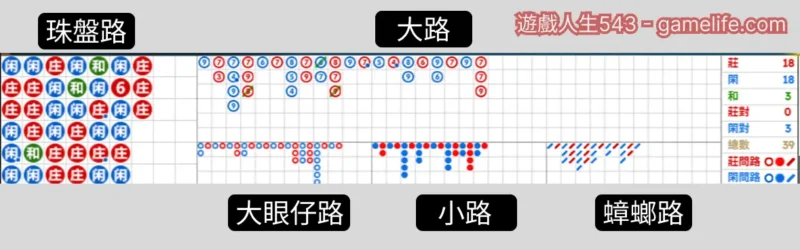 百家樂看路畫面