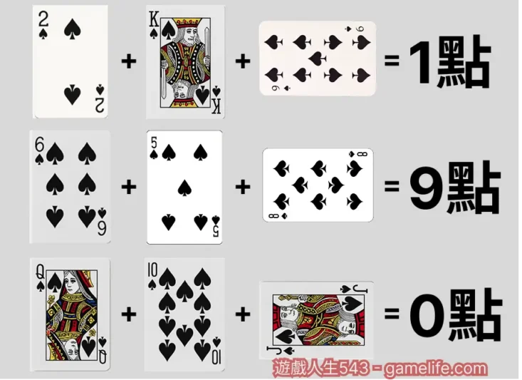 百家樂點數計算方式