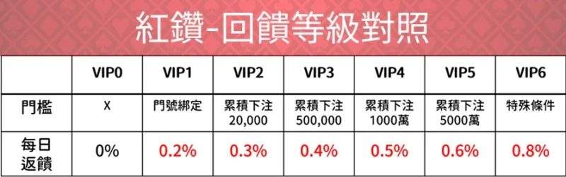 3A娛樂城、3a娛樂城評價、3A娛樂、3a娛樂城app