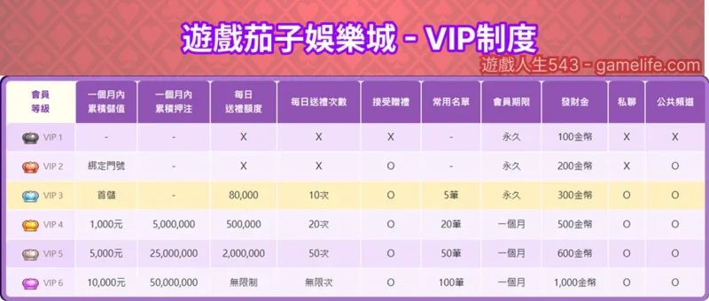 茄子VIP制度怎麼升