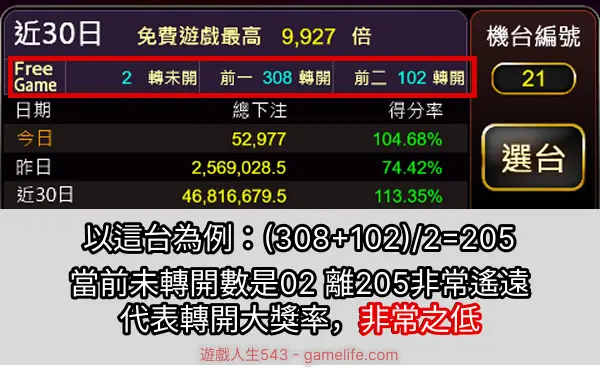 RG忍看台子週期教學