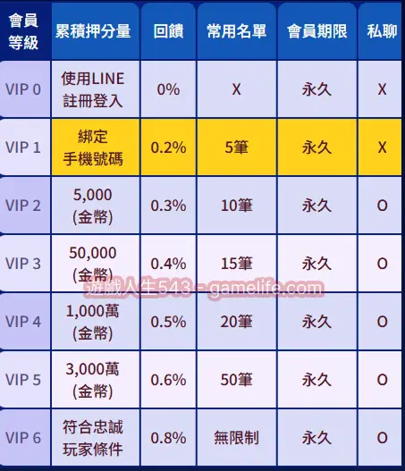 熊夯VIP制度介紹