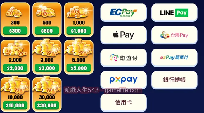 熊夯儲值方式與金額選擇
