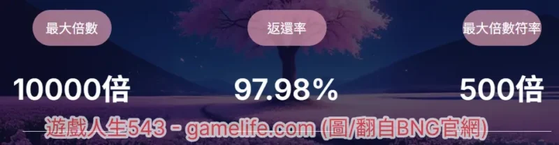 天宮聖女的RTP高達97.98%