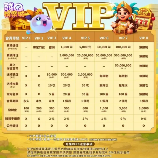 發Q娛樂城VIP制度