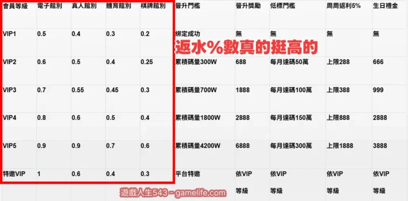 來勝娛樂城VIP介紹