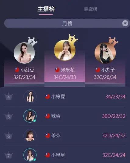 RG自己的直播主妹妹們