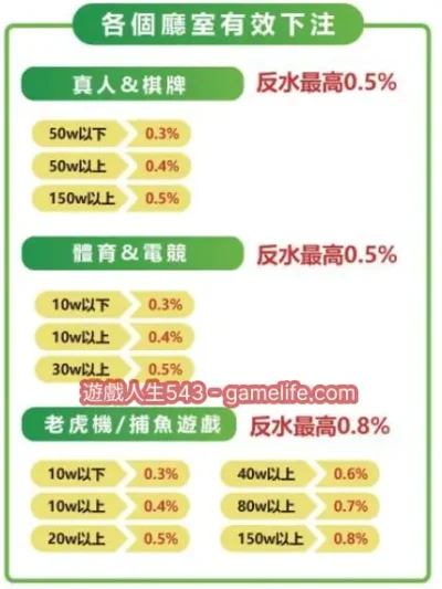金大發反水制度