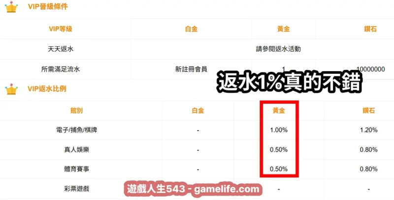 JY娛樂城VIP制度