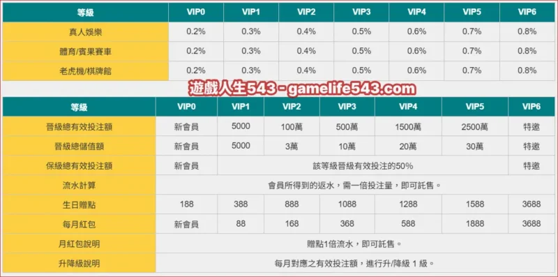 HOYA娛樂城VIP特權