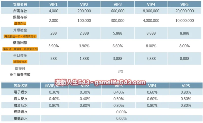 王者娛樂城VIP詳細介紹 (最新版)